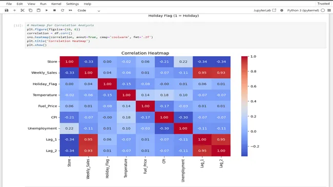 Retail Performance Analysis
