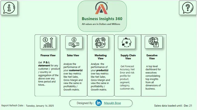 Business Insights 360