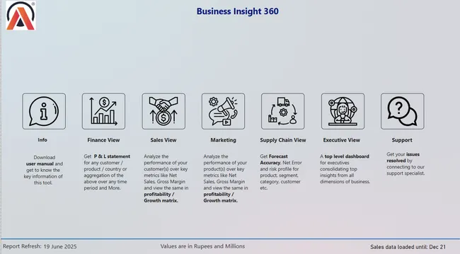 Business Insights 360 Dashboard for Finance, Sales, Marketing and Supply Chain