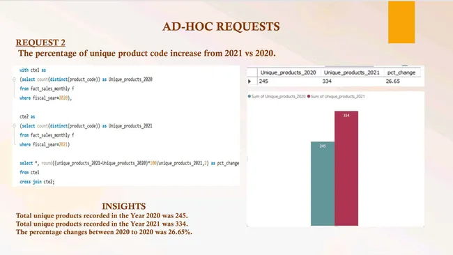 Consumer goods Insights
