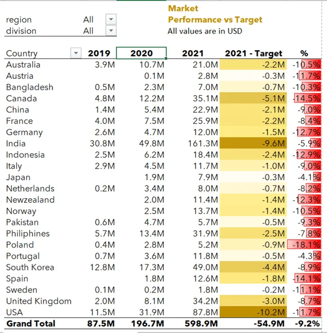 Sales Analytics of Atliq Hardware