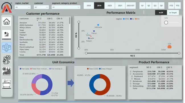 Business Insight 360