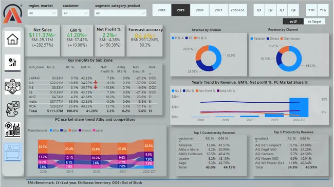 Business Insight 360