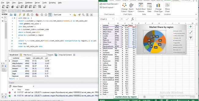 Supply Chain Analytics of Atliq Hardware