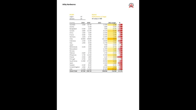 Atliq_Hardware_Financial_Report_Excel