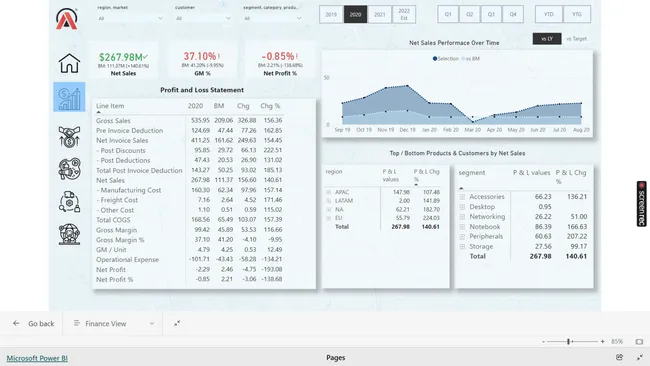 AtliQ - Business Insights 360