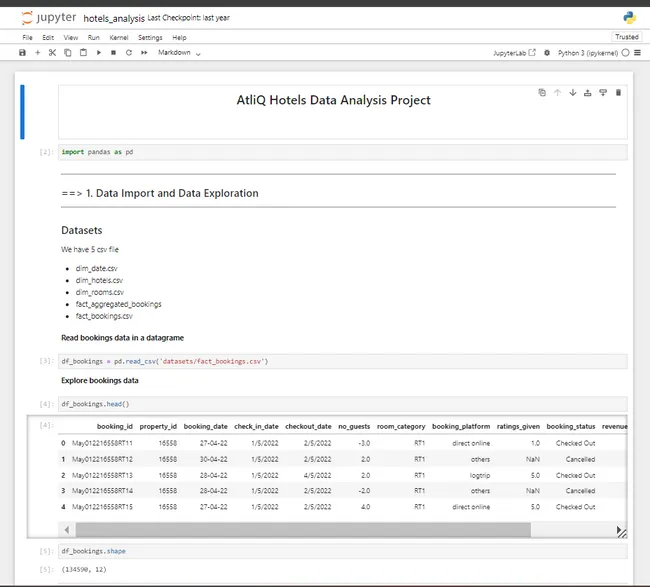 Pandas_Hotel_analytics