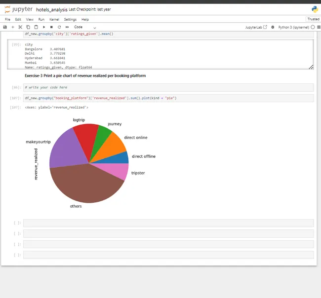 Pandas_Hotel_analytics