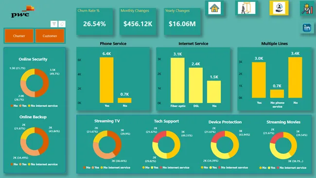 Customer Retention Analysis