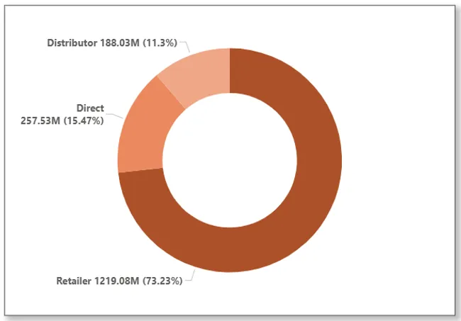 Portfolio - Mohd Imran | Codebasics