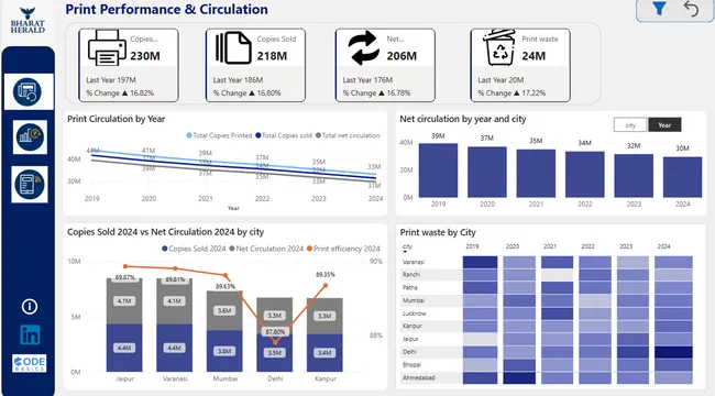 𝐌𝐞𝐝𝐢𝐚 𝐒𝐮𝐫𝐯𝐢𝐯𝐚𝐥 𝐀𝐧𝐚𝐥𝐲𝐬𝐢𝐬 𝐟𝐨𝐫 𝐁𝐡𝐚𝐫𝐚𝐭 𝐇𝐞𝐫𝐥𝐚𝐝