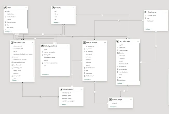 𝐌𝐞𝐝𝐢𝐚 𝐒𝐮𝐫𝐯𝐢𝐯𝐚𝐥 𝐀𝐧𝐚𝐥𝐲𝐬𝐢𝐬 𝐟𝐨𝐫 𝐁𝐡𝐚𝐫𝐚𝐭 𝐇𝐞𝐫𝐥𝐚𝐝