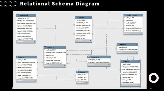 𝐉𝐞𝐧𝐬𝐨𝐧’𝐬 𝐑𝐞𝐭𝐚𝐢𝐥 𝐒𝐐𝐋 𝐏𝐫𝐨𝐣𝐞𝐜𝐭