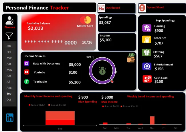 𝐈𝐧𝐭𝐞𝐫𝐚𝐜𝐭𝐢𝐯𝐞 𝐏𝐞𝐫𝐬𝐨𝐧𝐚𝐥 𝐅𝐢𝐧𝐚𝐧𝐜𝐞 𝐓𝐫𝐚𝐜𝐤𝐞𝐫 𝐃𝐚𝐬𝐡𝐛𝐨𝐚𝐫𝐝 𝐢𝐧 𝐄𝐱𝐜𝐞𝐥