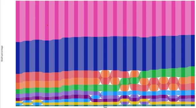 Leading Cause of Death