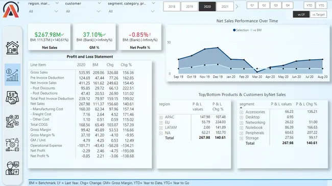 Business Insights 360