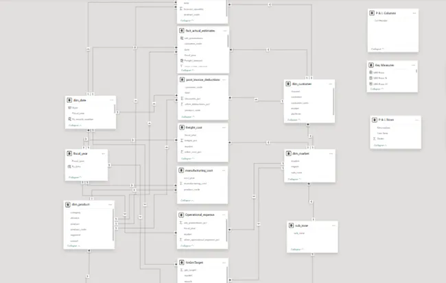 Portfolio - Kamlesh Singh Negi | Codebasics
