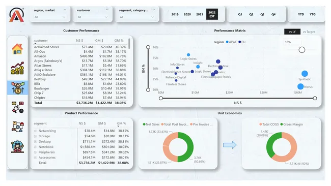 AtliQ Hardware Business Analytics Project