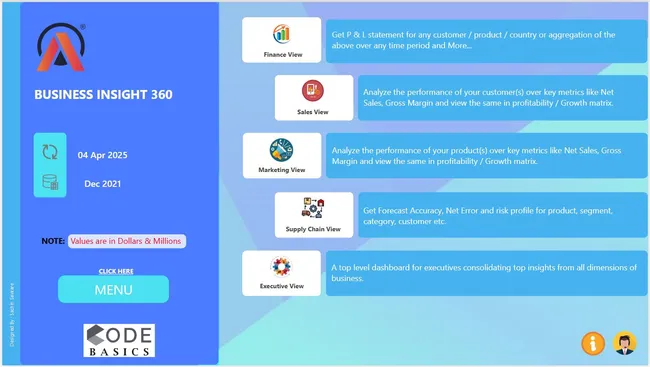 Business Insights 360 Dashboard for Finance, Sales, Marketing & Supply Chain