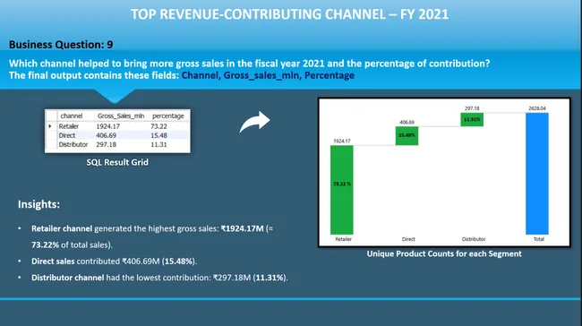 SQL-Based Ad-Hoc Analysis for AtliQ Hardware – Business Insights from Sales Data