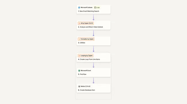 Automate Task Tracking from Outlook Emails to Notion using Zapier + AI (Tools: Microsoft Outlook, Zapier, Notion, Excel (optional), AI by Zapier)