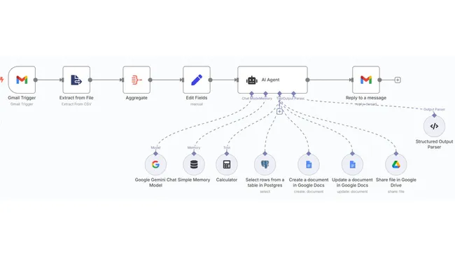 AI-Powered Variance Report Automation using n8n + Google Gemini