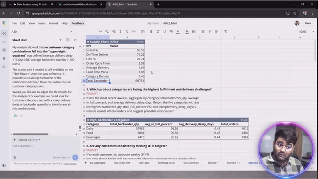 AI-Driven Supply Chain Analysis Using n8n, Quadratic AI, and Supabase