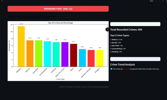 CrimeScope AI