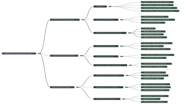 Agentic Honeypot Scam Detection API