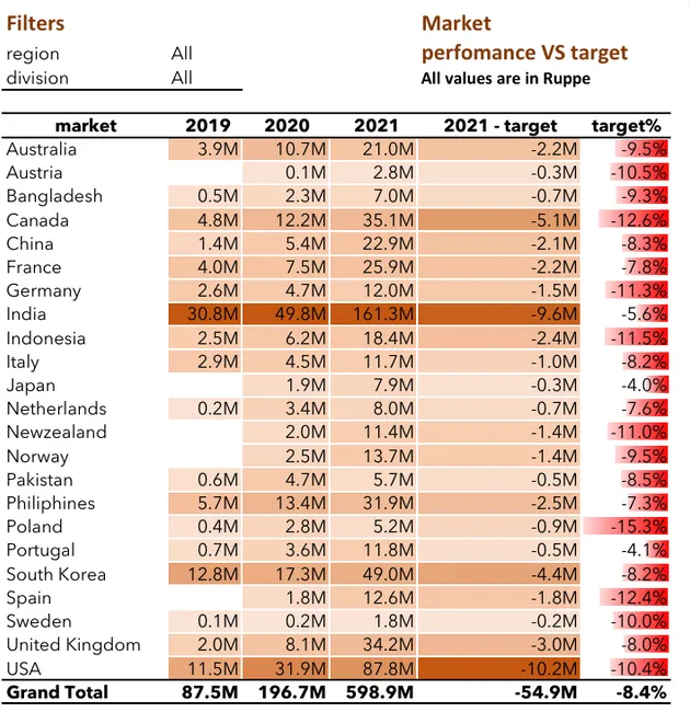 P&L Report - Excel Sales and Finance Analytics