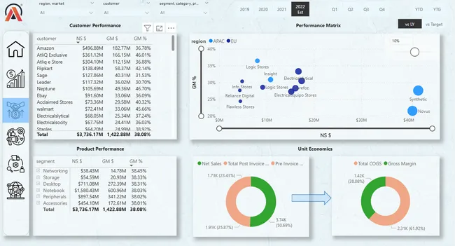 Business Insights 360