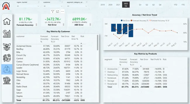 Business Insights 360