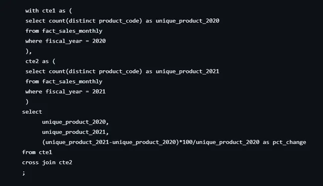 Ad Hoc Analysis-Consumer Goods and Analytics