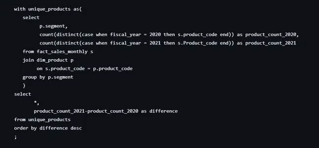Ad Hoc Analysis-Consumer Goods and Analytics