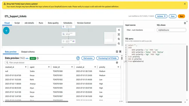 Support Tickets ETL Pipelines