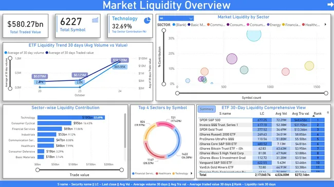 EOD Securities Pricing Analytics with Snowflake & Airflow
