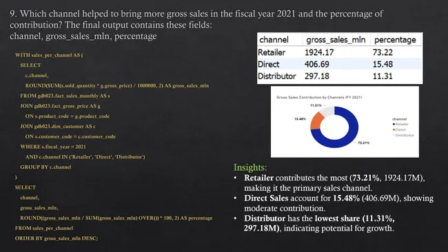 Ad-Hoc Insights (Consumer Goods)