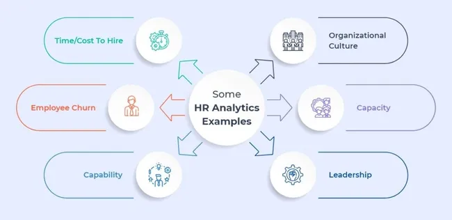 HR Analytics Dashboard for Employee Attendance & Leave Patterns
