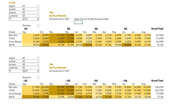 Finance Analytics - AtliQ Hardware