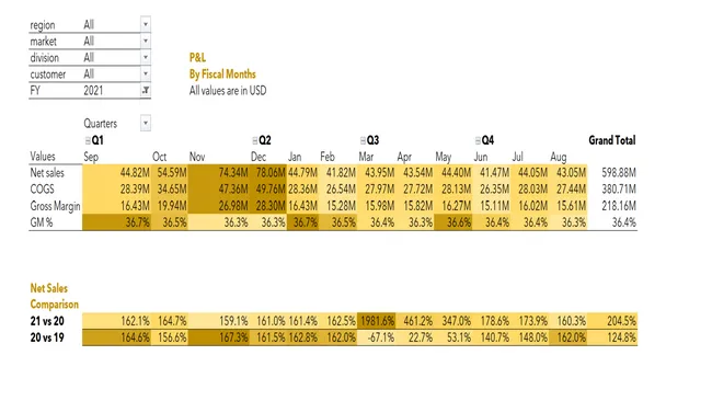 Finance Analytics - AtliQ Hardware