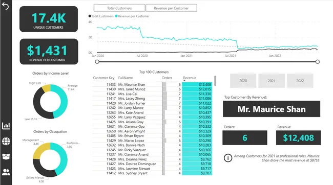 AdventureWorks Dashboard