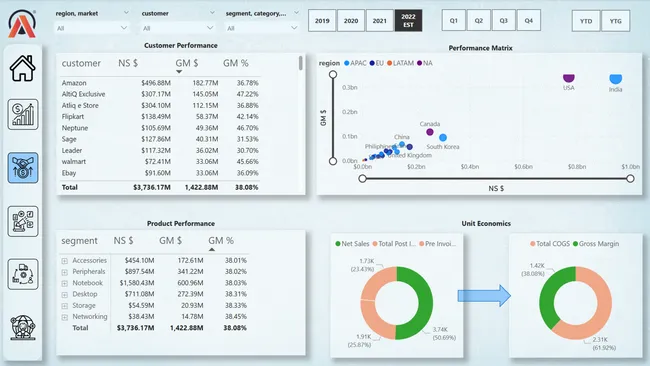 Business Insights 360
