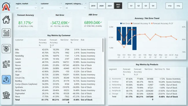 Business Insights 360