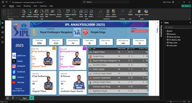 Portfolio - Arjun Singh Tomar | Codebasics