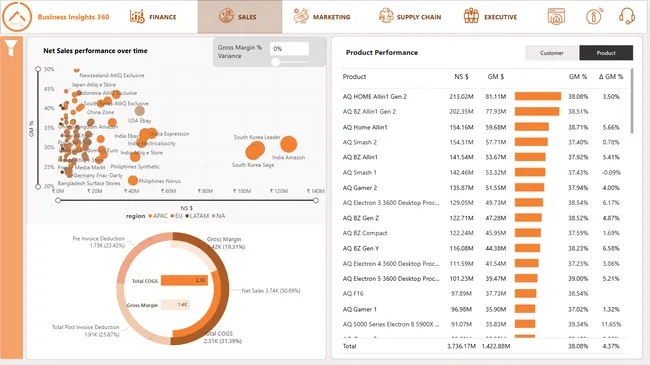 Business Insights 360