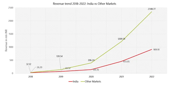 AtliQ Hardware Business Insights