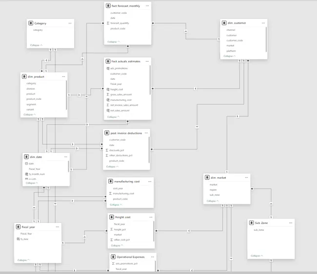 Portfolio - Subhajit Roy | Codebasics
