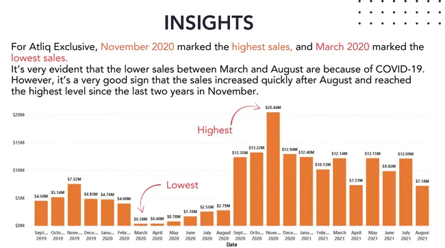 Ad-Hoc Insights