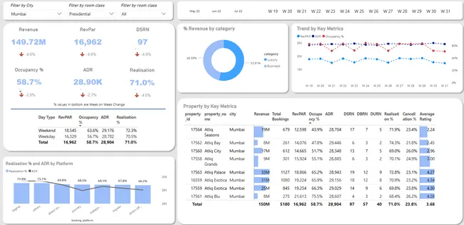 Hospitality Insights