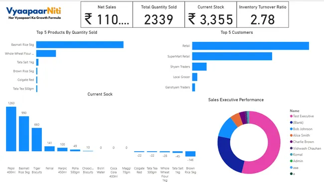FMCG Analytics